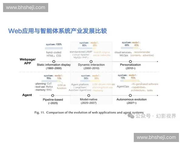 体育人工智能创新应用探索与未来发展趋势分析